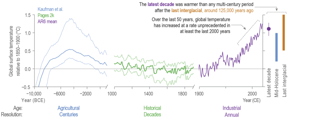 Paläoklima: Temperatur im Holozän